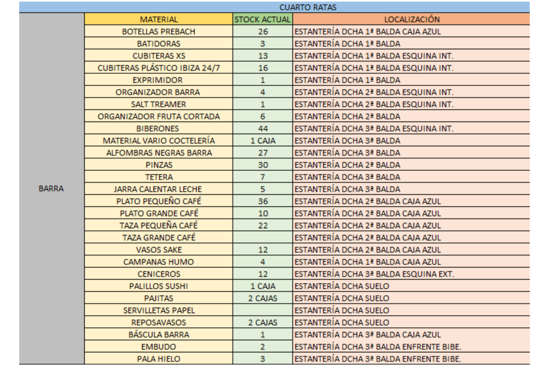LOCALIZACIÓN MATERIAL BARRA