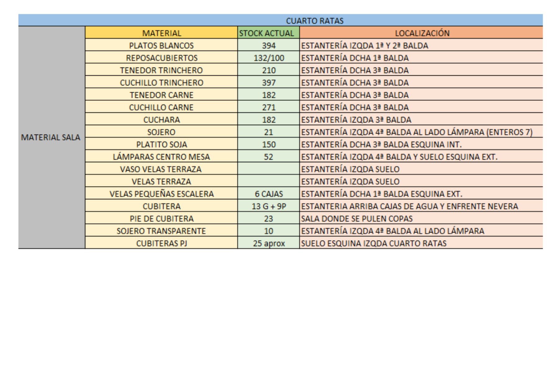 LOCALIZACIÓN MATERIAL SALA